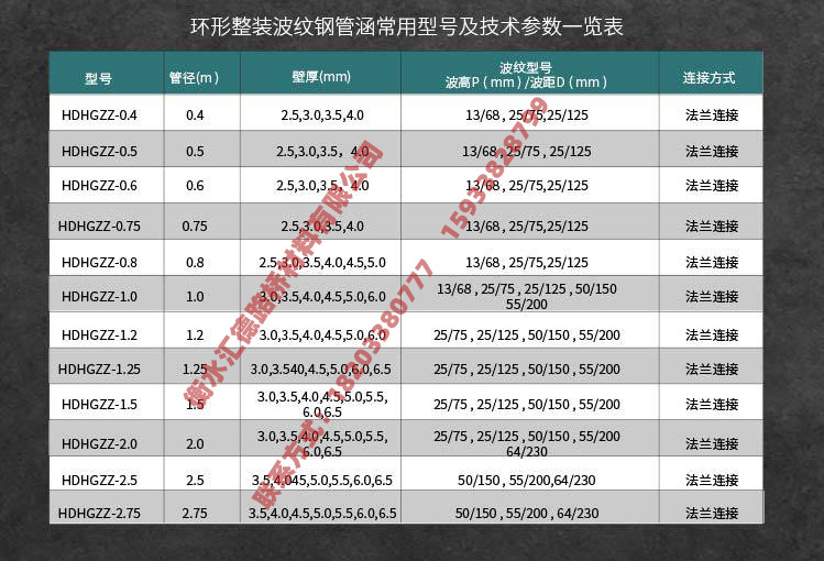 排水波紋管規格型號表